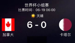 世界杯：加拿大6-0狂胜卡塔尔，戴维帽子戏法，对手两红崩盘