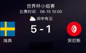 世界杯战报：瑞典5-1突尼斯，阿亚里梅开二度，伊萨克传射建功
