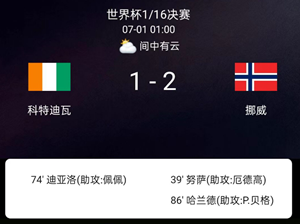 世界杯1/16决赛：哈兰德绝杀助挪威2-1险胜科特迪瓦
